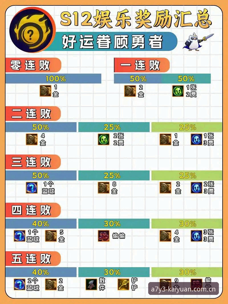 开元棋牌活动对比实用指南：如何高效选择适合自己的赛事奖励